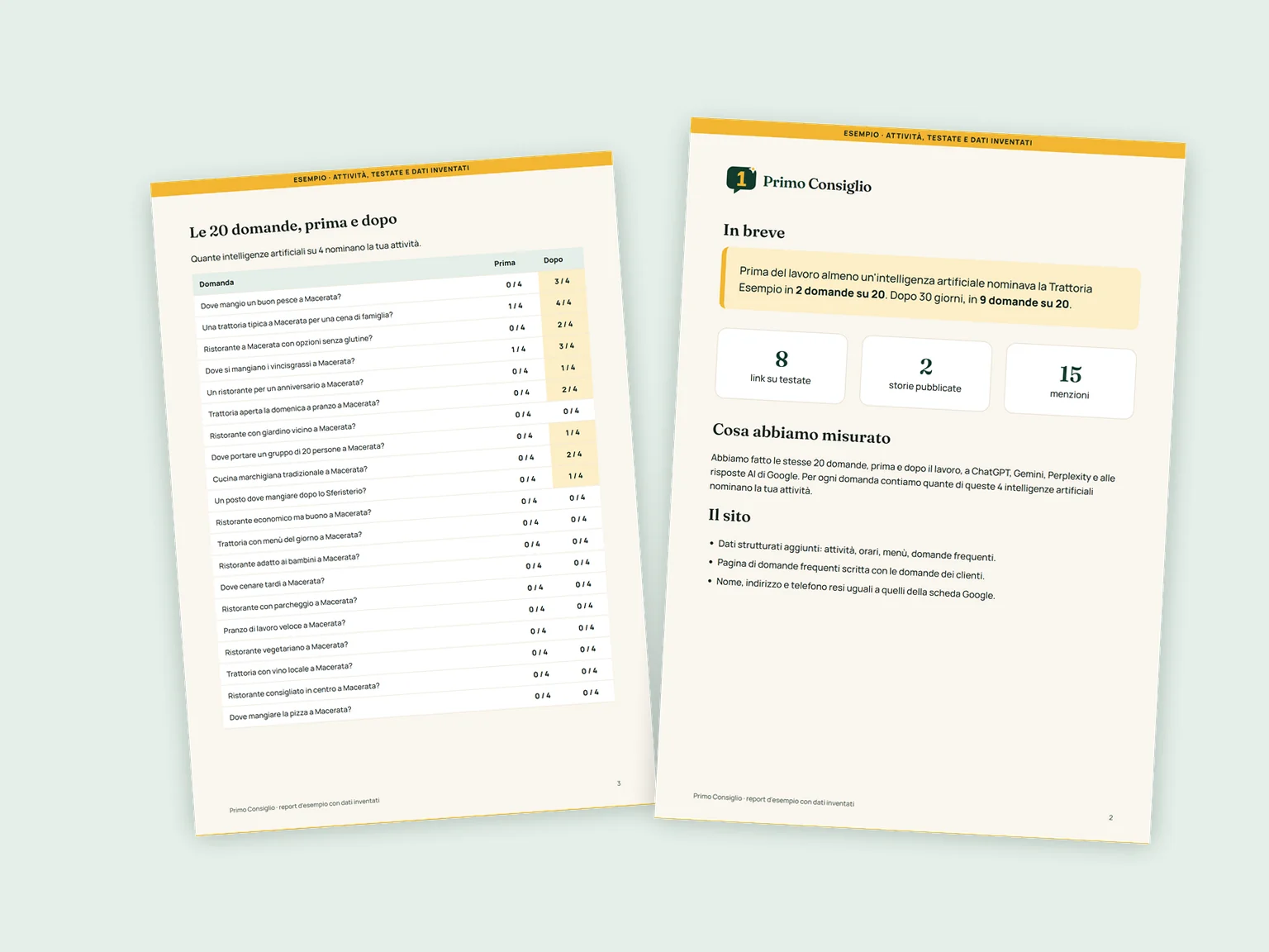 Due pagine del report d'esempio di Primo Consiglio, con domande prima e dopo